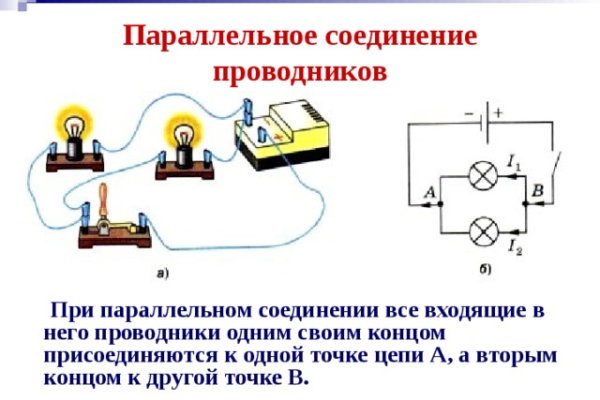 Кракен продажа