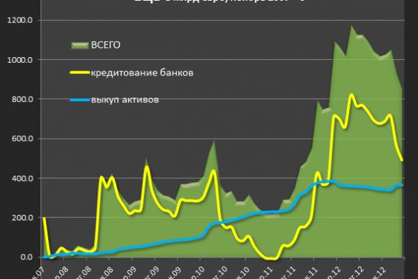 Ссылка кракен официальная тор