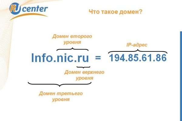 Как пополнить кракен